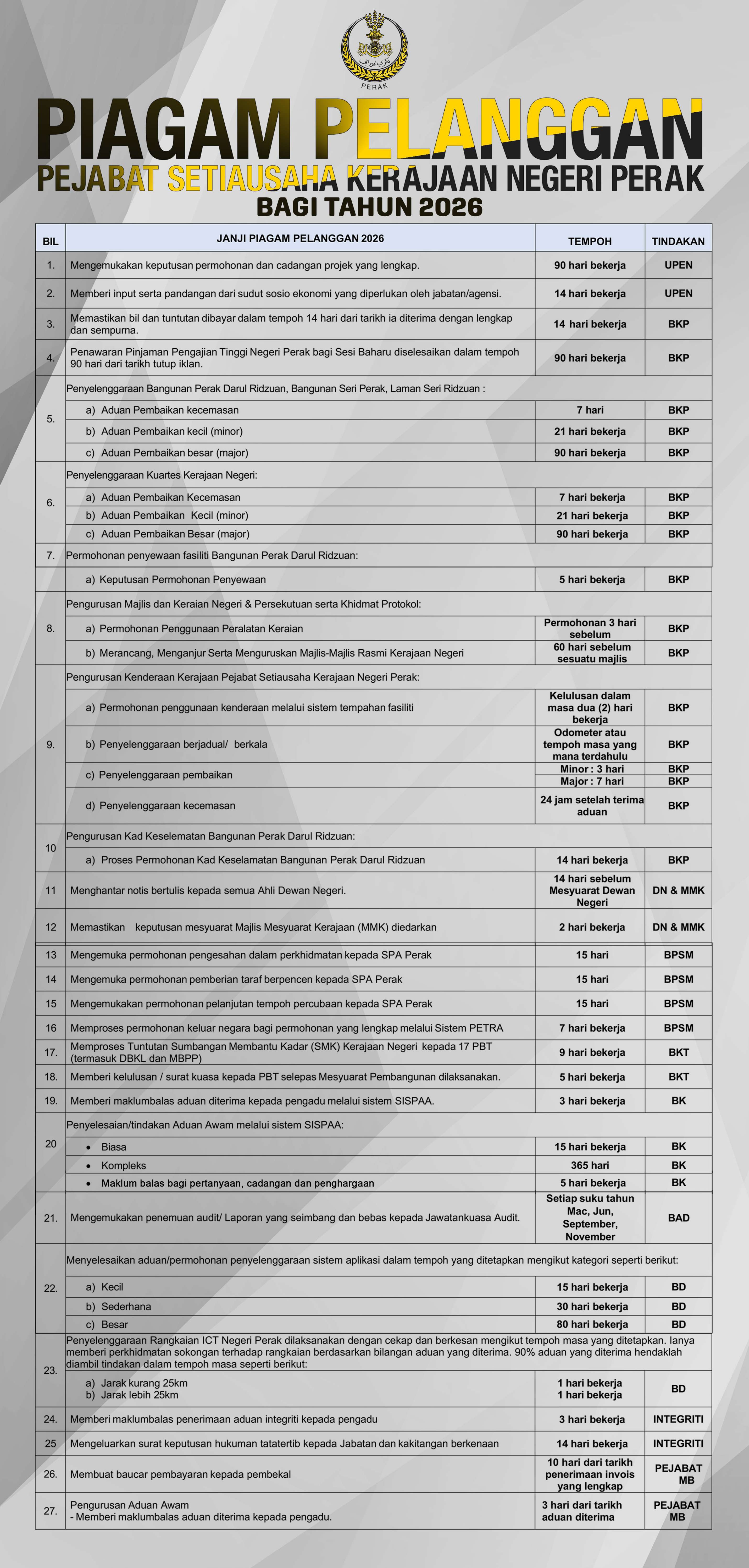 Piagam Pelanggan