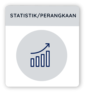 Statistik / Perangkaan